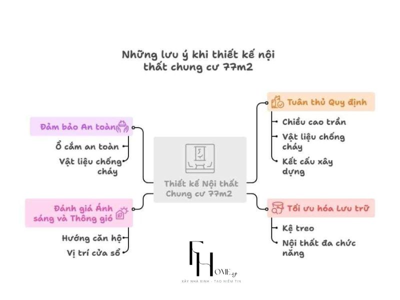 4 ràng buộc kỹ thuật và pháp lý cần kiểm tra trước khi bắt đầu thi công nội thất 77m2