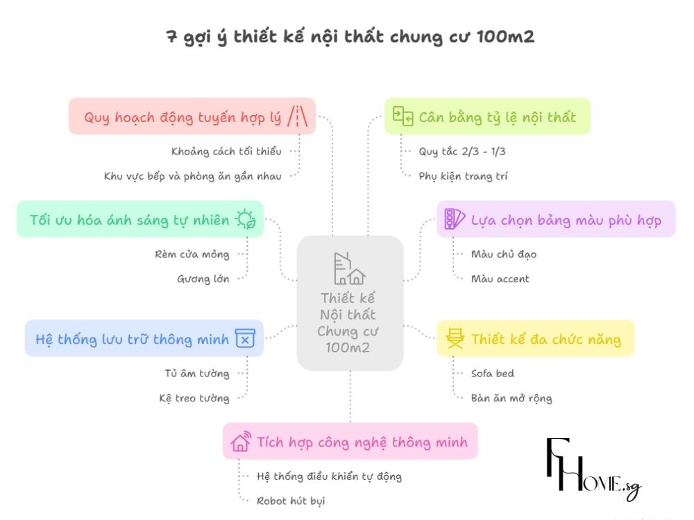 7 Gợi ý thiết kế nội thất chung cư 100m2