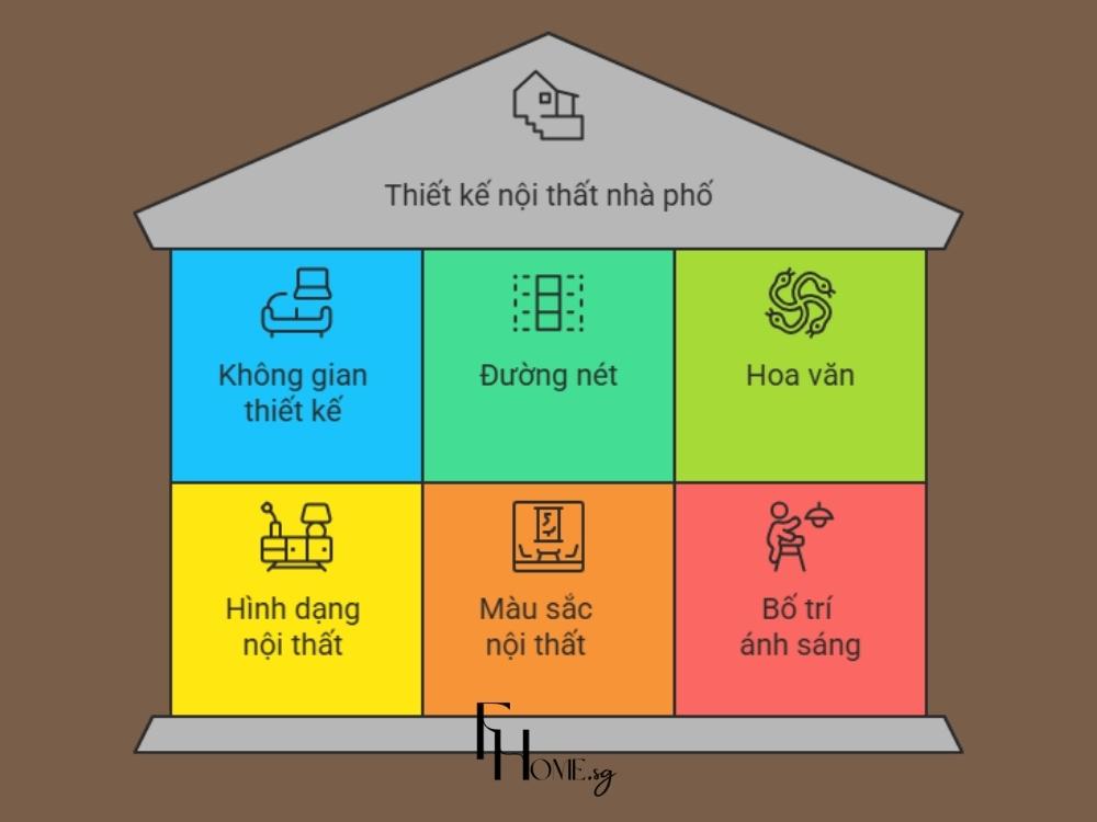 6 yếu tố cần đảm bảo khi thiết kế nội thất nhà phố 4 tầng