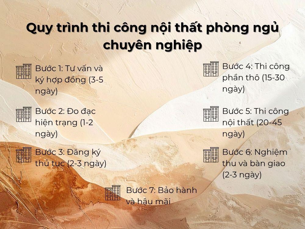 FHome.sg thực hiện quy trình 7 bước thi công nội thất phòng ngủ