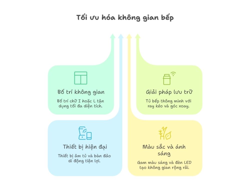 Nguyên tắc thiết kế nội thất nhà phố nhỏ đối với phòng bếp