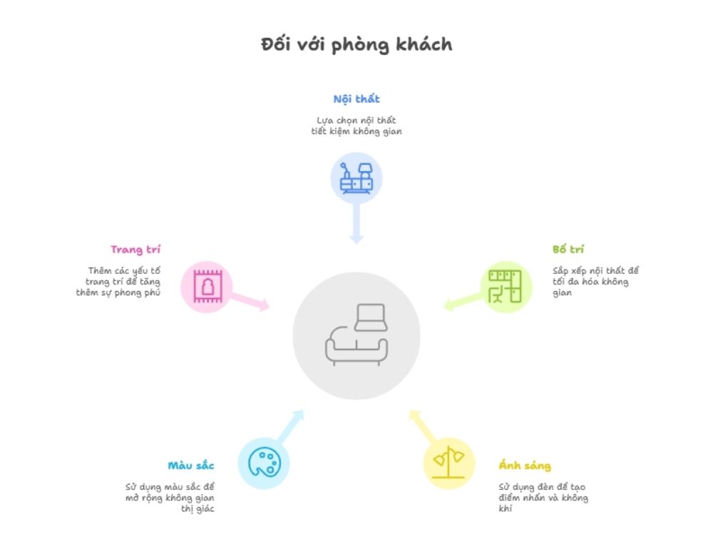 Nguyên tắc thiết kế nội thất nhà phố nhỏ đối với phòng khách