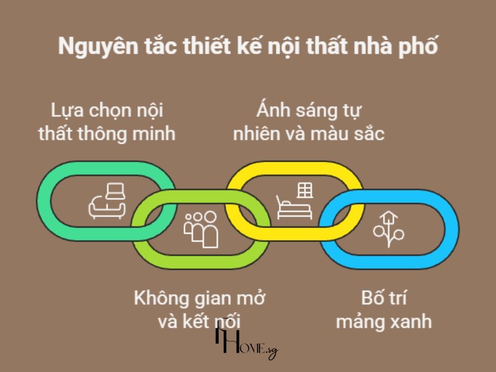 Tạo ra một không gian sống vừa đẹp, vừa tiện nghi và hài hòa