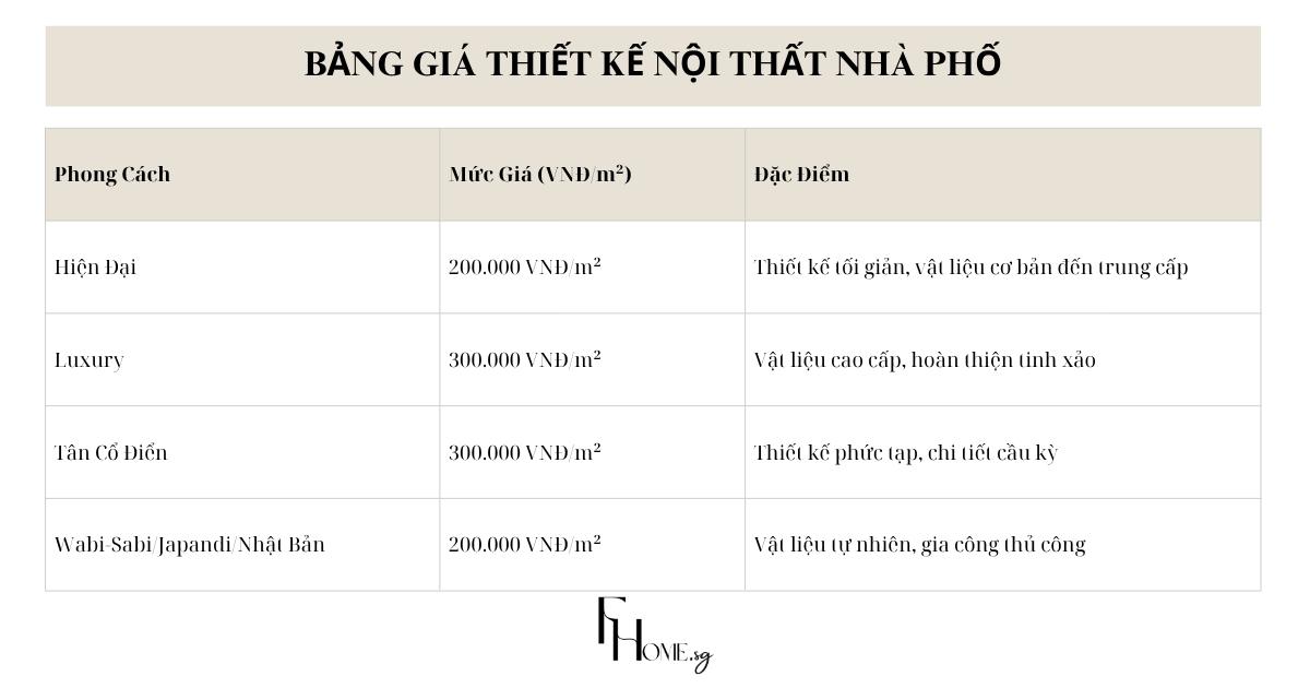 giá thiết kế nội thất nhà phố