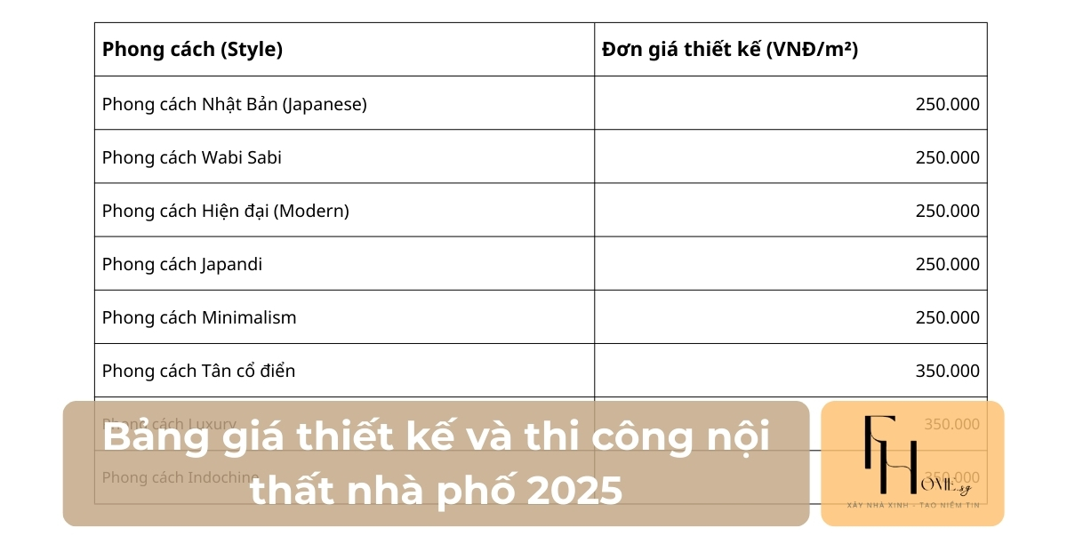 giá thiết kế thi công nội thất nhà phố