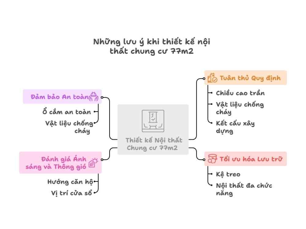 Lưu ý khi thiết kế nội thất chung cư 77m2