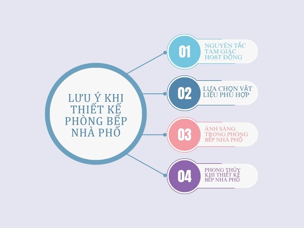 Lưu ý khi thiết kế phòng bếp nhà phố