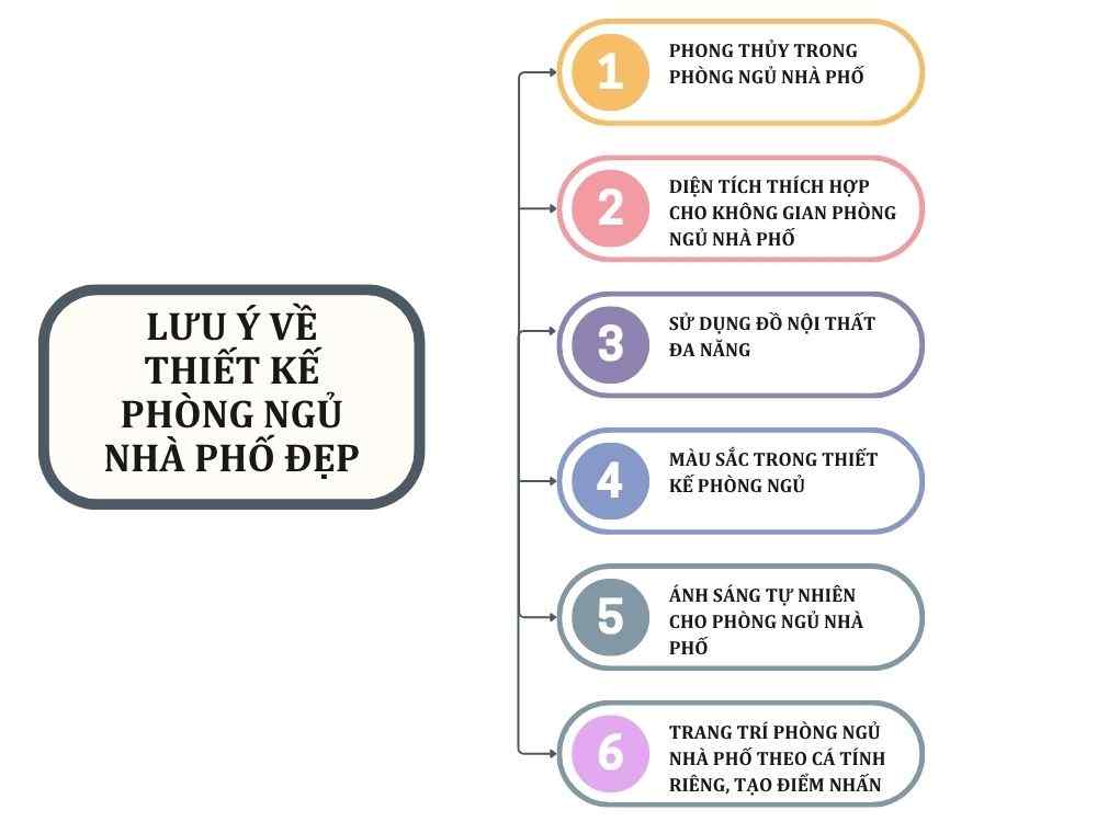 Lưu ý khi thiết kế phòng ngủ nhà phố đẹp