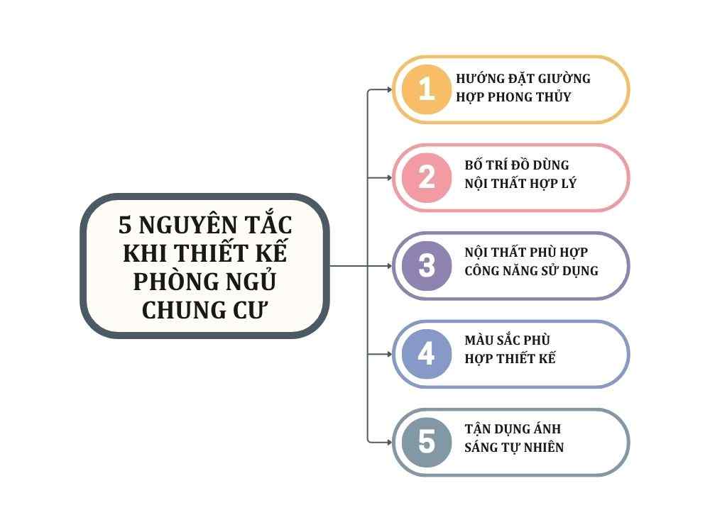 Nguyên tắc thiết kế phòng ngủ chung cư