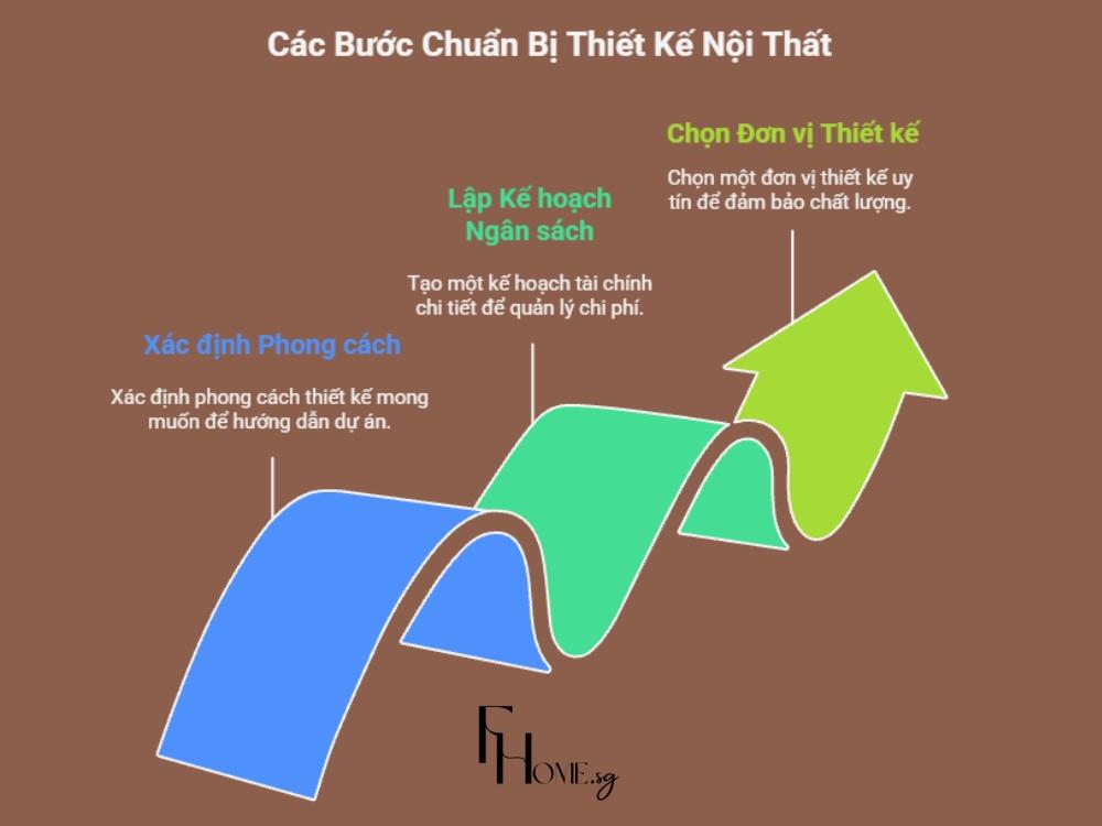 Gia chủ cần chuẩn bị 3 việc quan trọng trước khi thiết kế nội thất chung cư