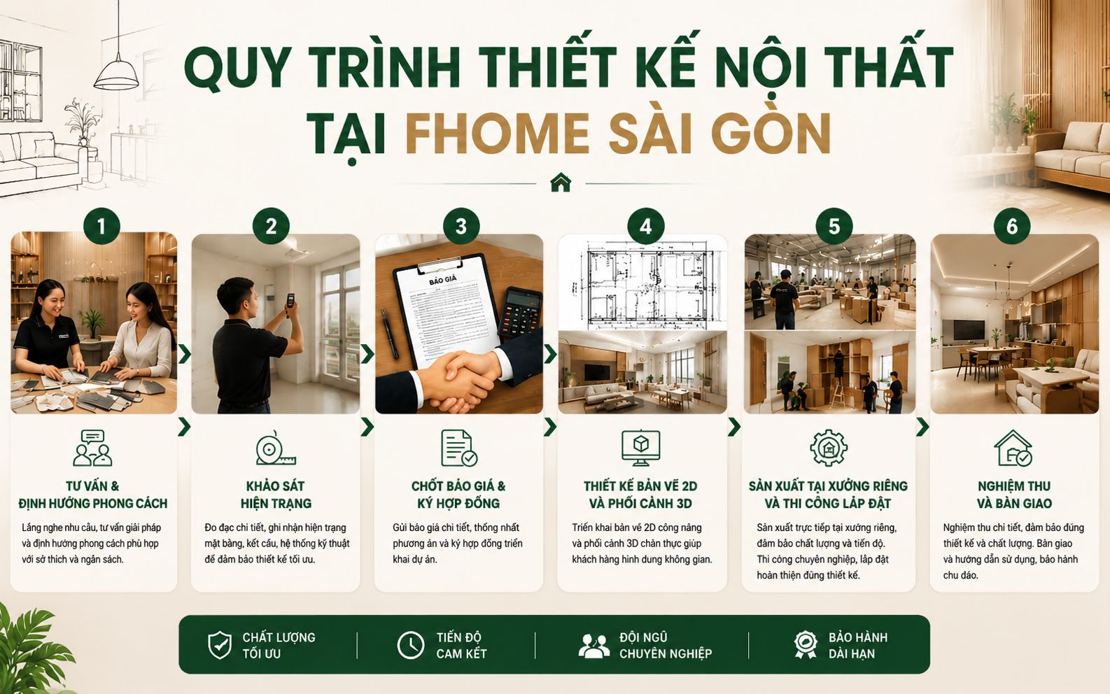 Quy trình thiết kế nội thất chung cư tại FHome Sài Gòn